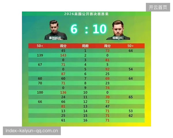 杰克·琼斯十比六塞尔比：从“黑马”到“超级巨星”的逆袭之旅